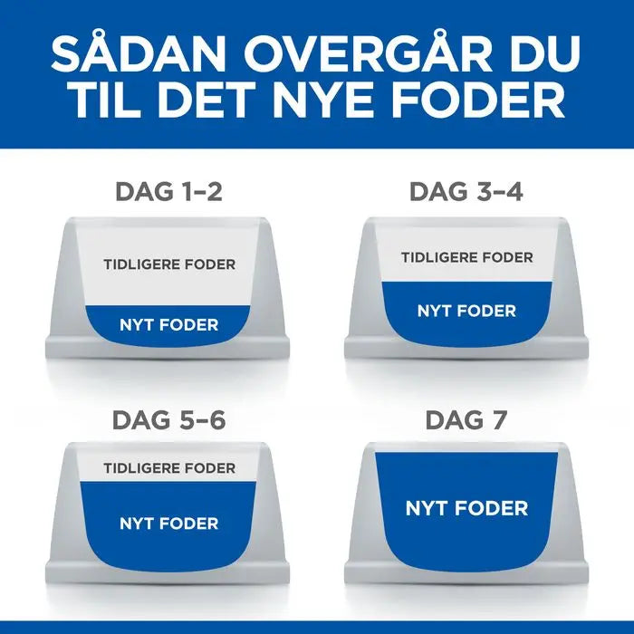 Senior kylling 7 kg